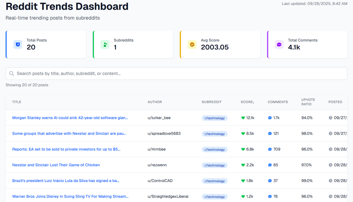TrendRadar Dashboard Preview